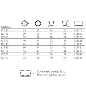 Garden Italia Vaso Tondo Campana Festonata Ø67 cm in Resina – Made in Italy, Resistente al Gelo e Antiurto